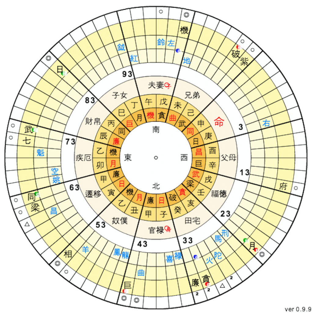 下北沢占いサロンTAO 占術 紫微斗数