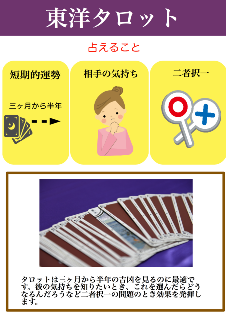 占いサロンTAO タロット