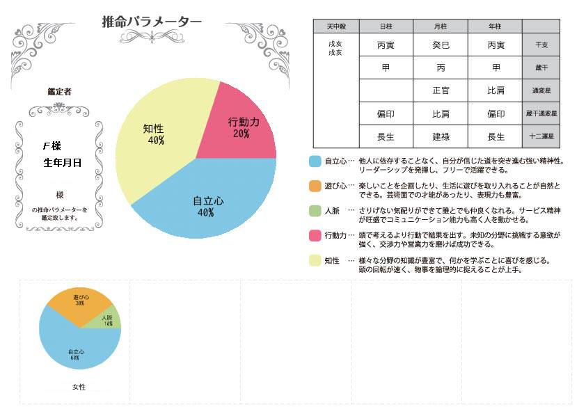 四柱推命 パラメーター 占い
