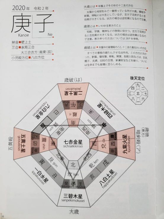 九星気学 人間学 セミナー